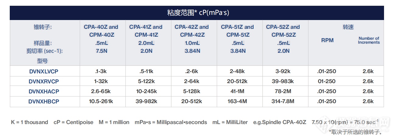 dvnextcp-2022new-粘度范围.png