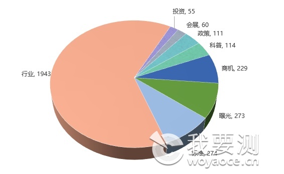 图3-1  2022年上半年新闻分类占比.png