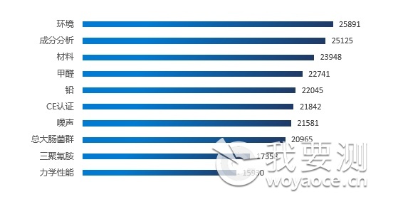 图2-1  2022年上半年网站热门搜索词排行.png