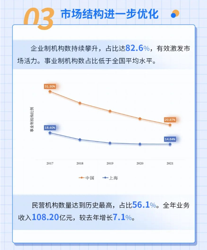 上海市检验检测行业发展现状6.png