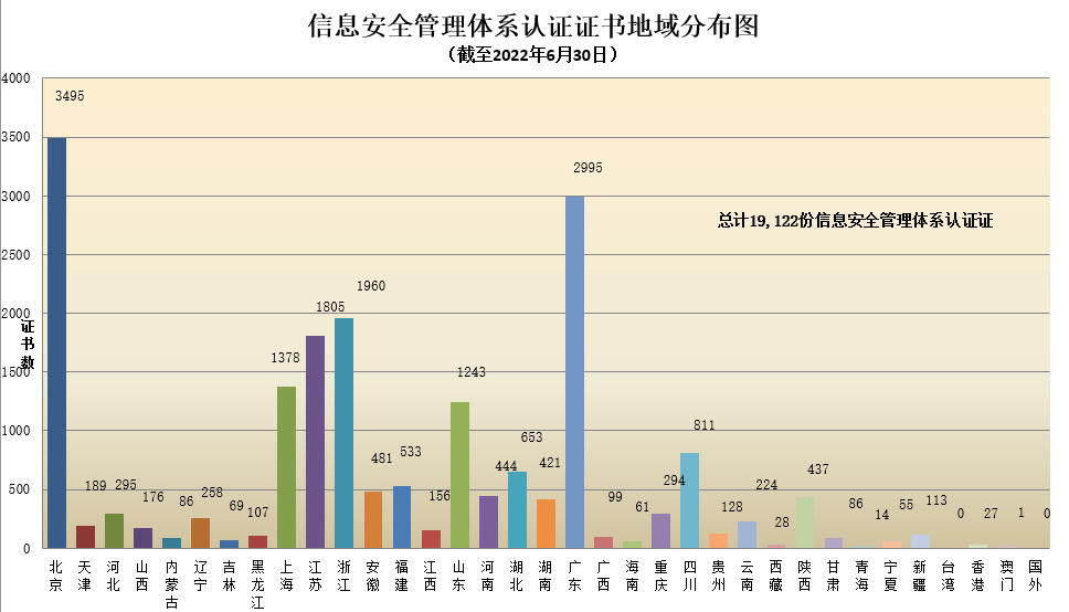 信息安全管理体系认证证书地域分布图.png