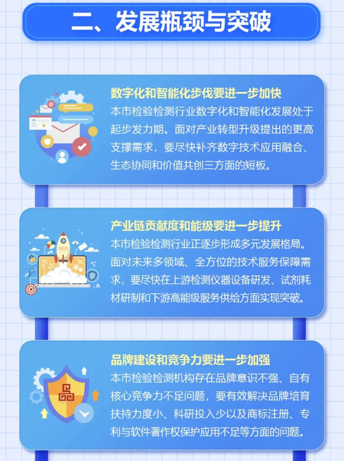 上海市检验检测行业发展现状13.png