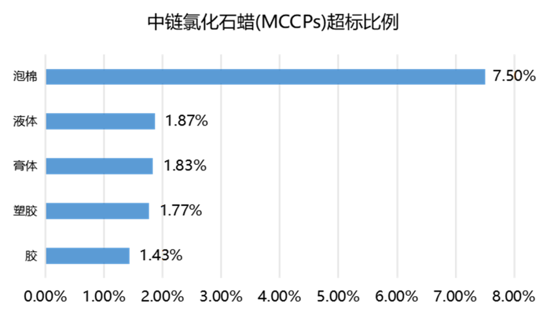 中链氯化石蜡.png