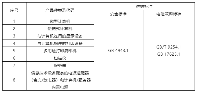 信息技术设备强制性产品认证依据标准清单.png