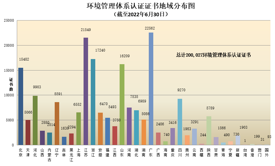 环境管理体系认证证书地域分布图.png