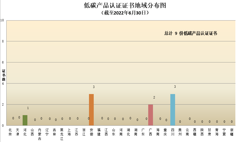 低碳产品认证证书地域分布图.png