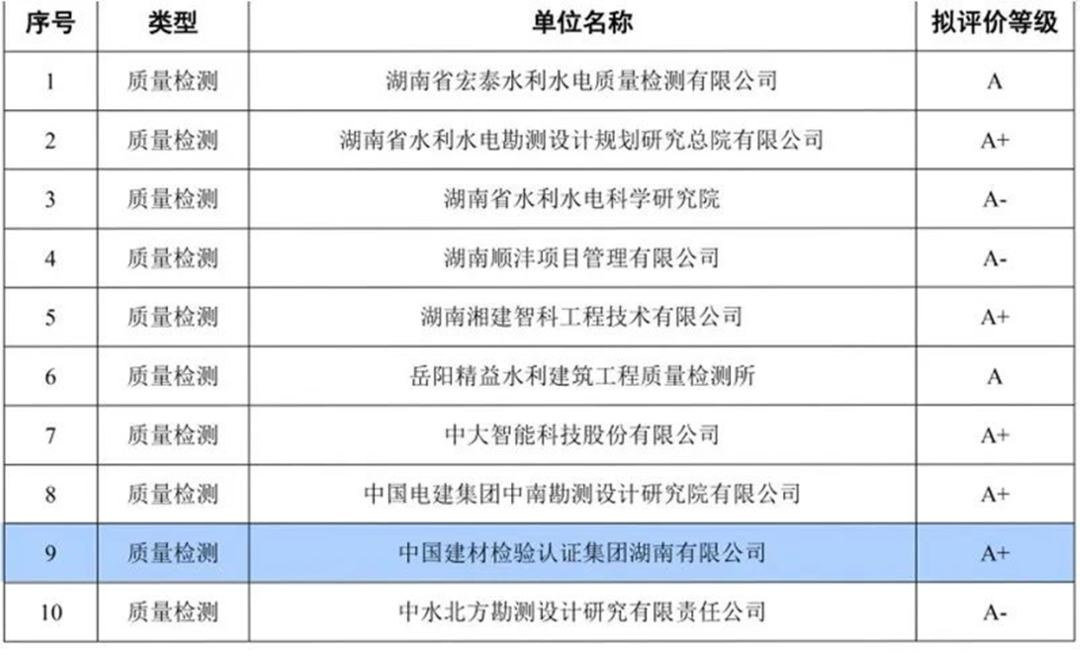 湖南省水利厅发布通知.png 湖南省水利厅发布通知.png