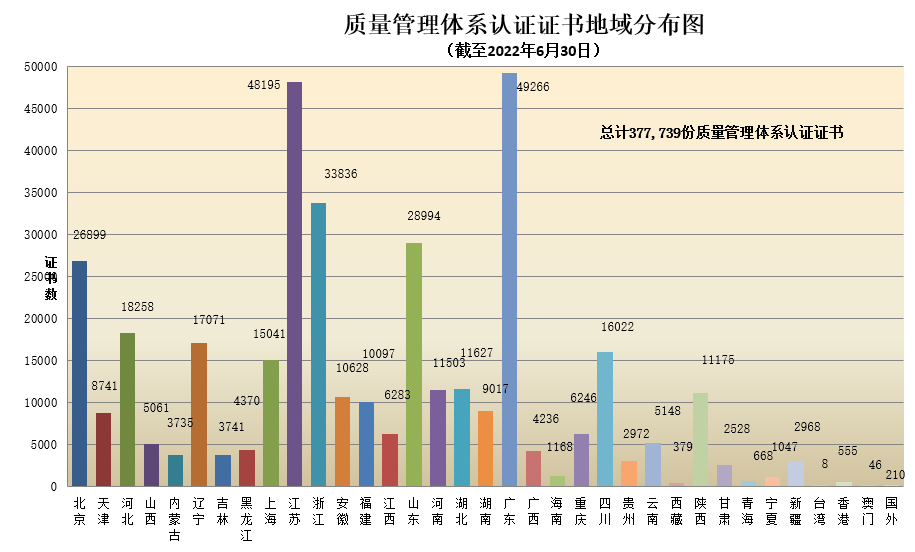 质量管理体系认证证书地域分布图.png