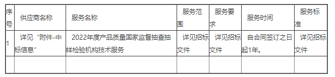 主要标的信息.png