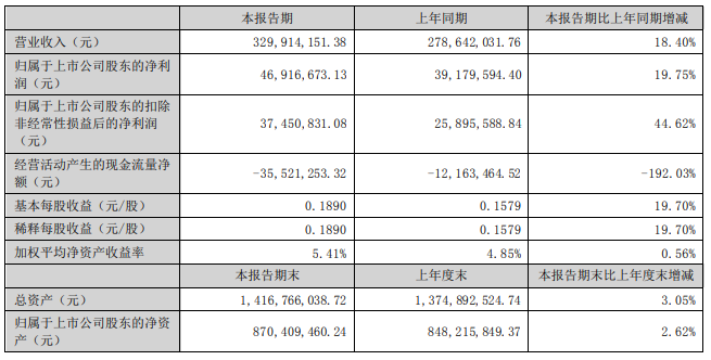 主要财务数据.png