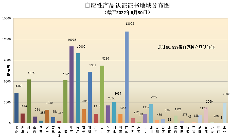 自愿性产品认证证书地域分布图.png