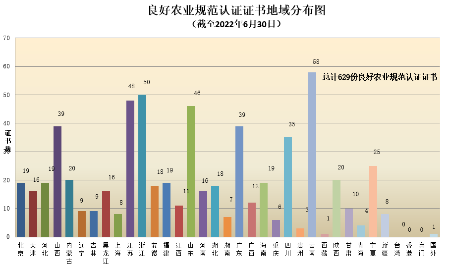 良好农业规范认证证书地域分布图.png