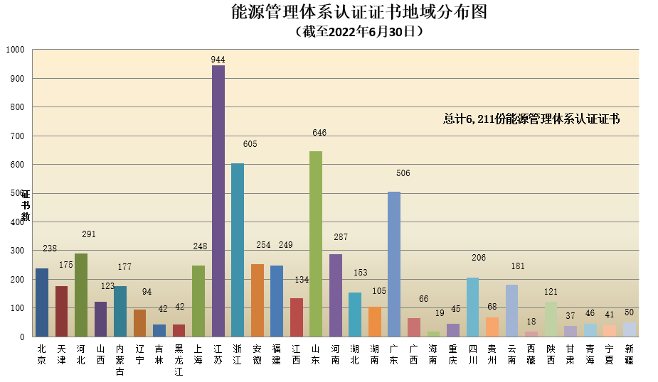 能源管理体系认证证书地域分布图.png