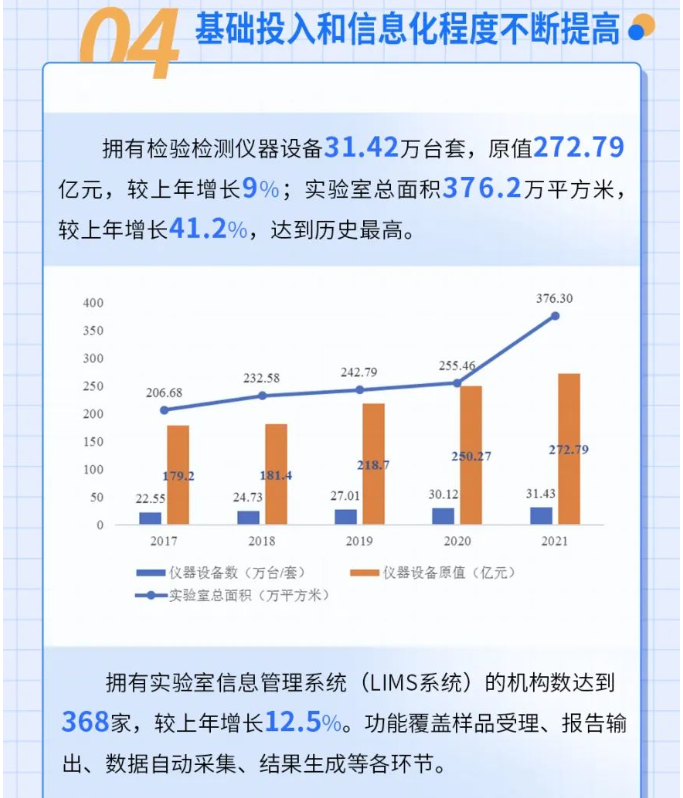 上海市检验检测行业发展现状7.png