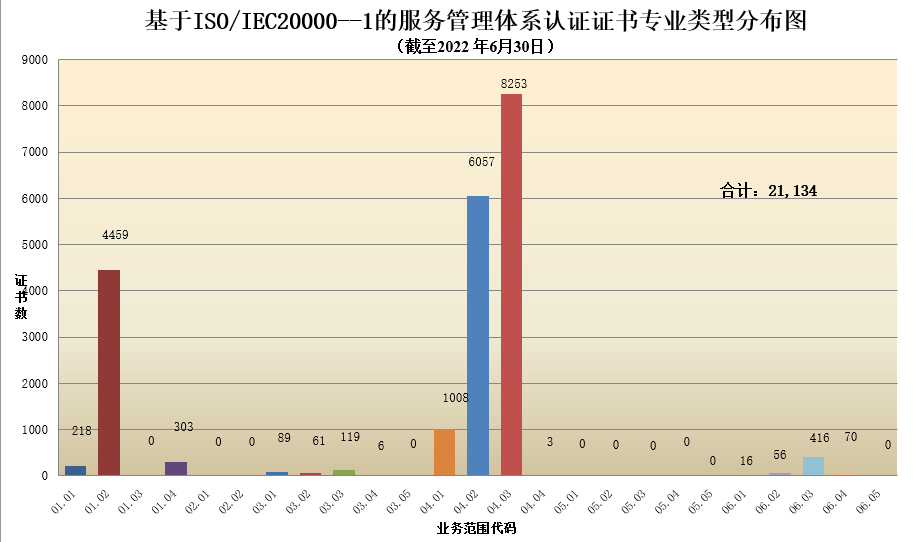 专业类型分布图.png