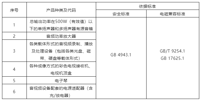 音视频设备强制性产品认证依据标准清单.png