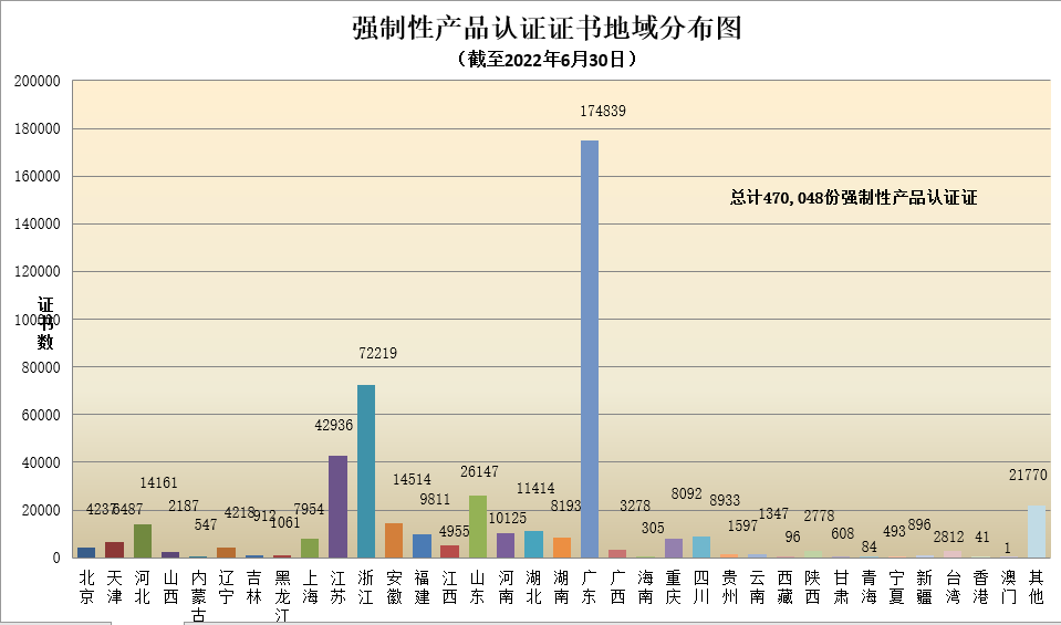 强制性产品认证证书地域分布图.png