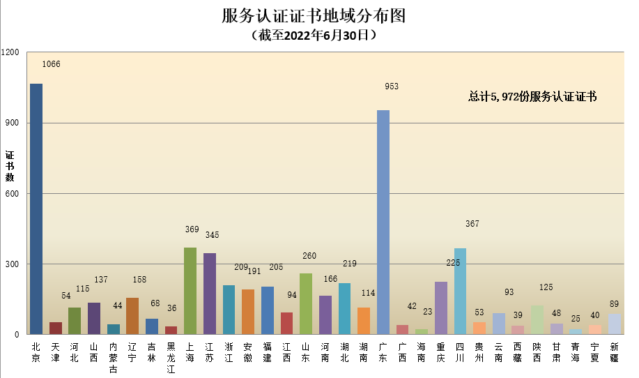 服务认证证书地域分布图.png