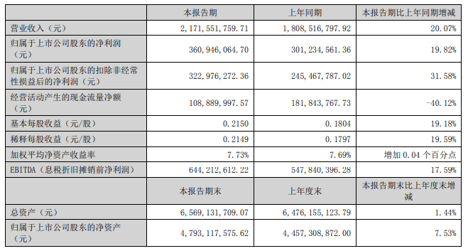 华测检测财报.png