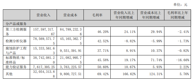 主营业务分析.png