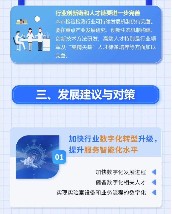 上海市检验检测行业发展现状14.png