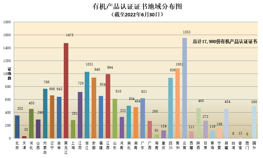 有机产品认证证书地域分布图.png