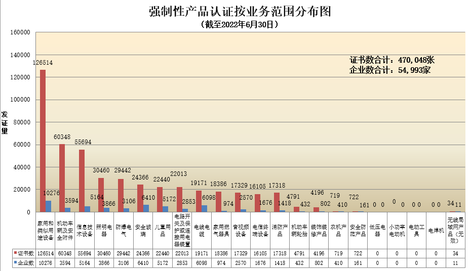 强制性产品认证按业务范围分布图.png