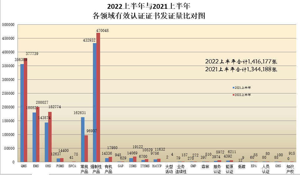 2022上半年与2021上半年对比.png