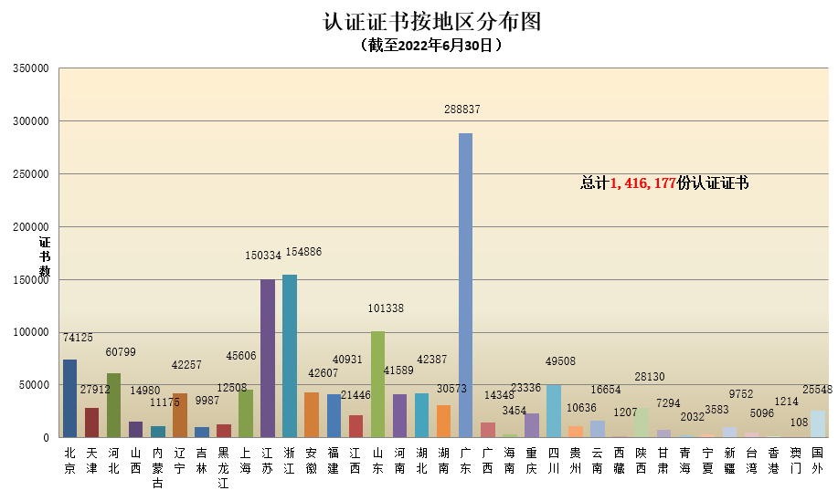 认证证书按地区分布图.png