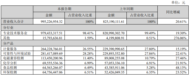 营业收入构成.png