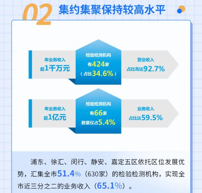 上海市检验检测行业发展现状4.png