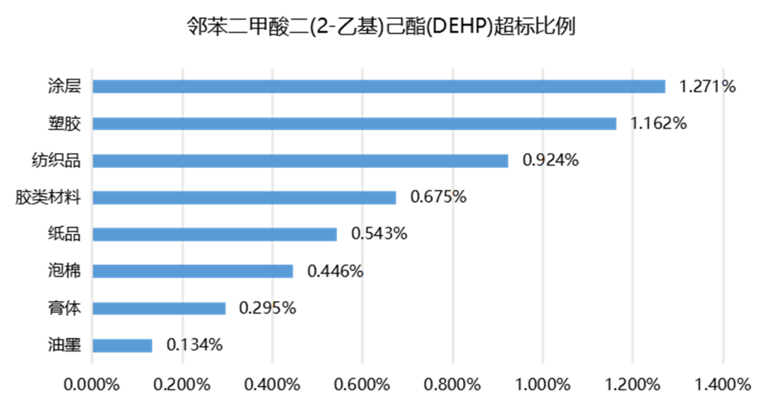 邻苯二甲酸酯.png