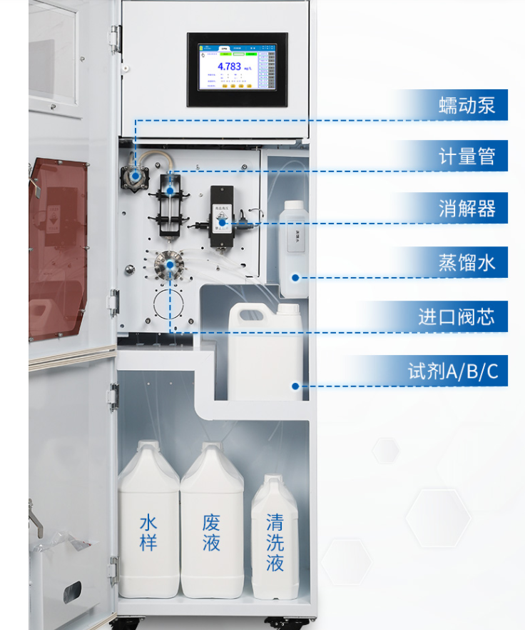 LH-2028挥发酚在线自动分析仪厂家价格实惠水产养殖尾水COD氨氮总磷总氮监测