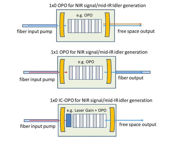 HCP周期性极化铌酸锂晶体PPLN
