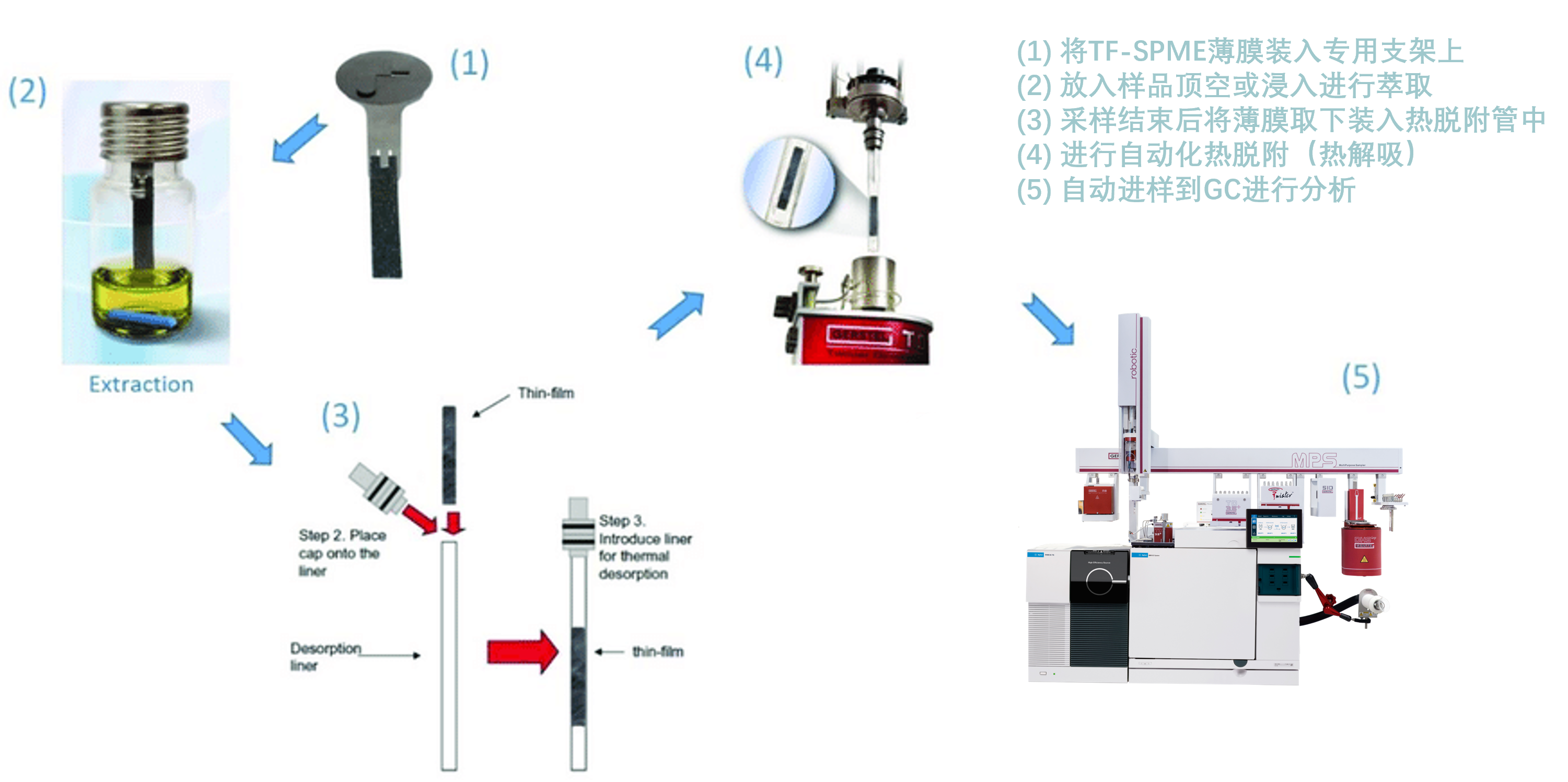 薄膜固相微萃取 TF-SPME 