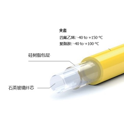 Optran® PUV, Optran® PWF 硅树脂包层石英光纤