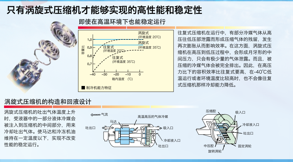 日立HITACHI恒温恒湿箱LHH型     EC-36 LHHP   EC-86 LHHP