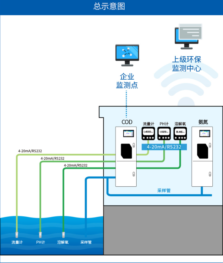 LH-1791G型重金属总镉在线自动分析仪 水质在线总镉监测仪厂家