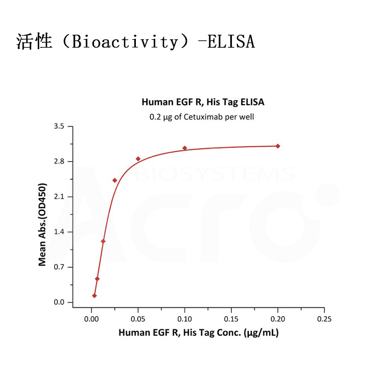 新冠棘突蛋白，Spike RBD靶点蛋白试剂盒