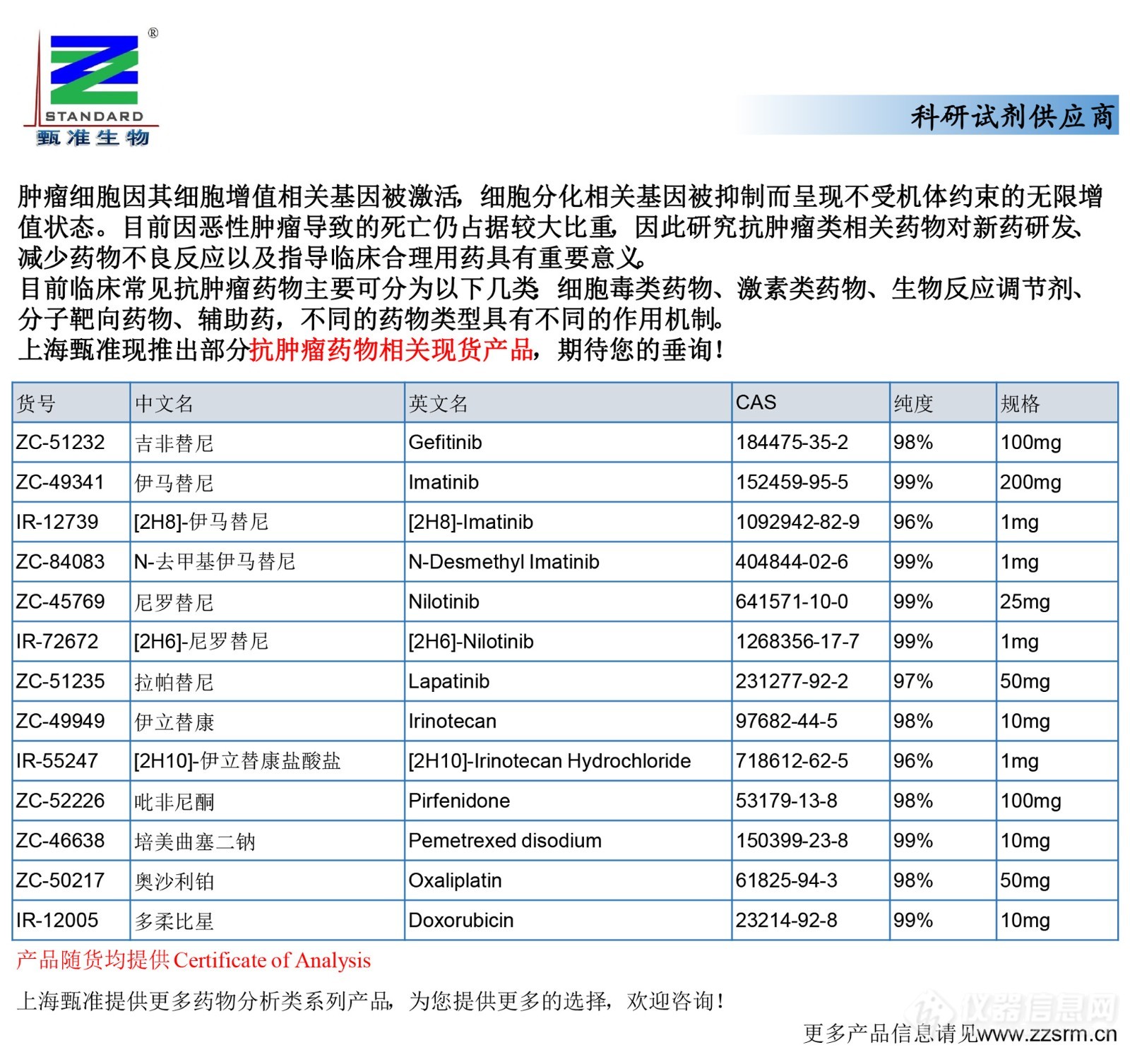 22 现货产品推广（抗肿瘤）-1.jpg