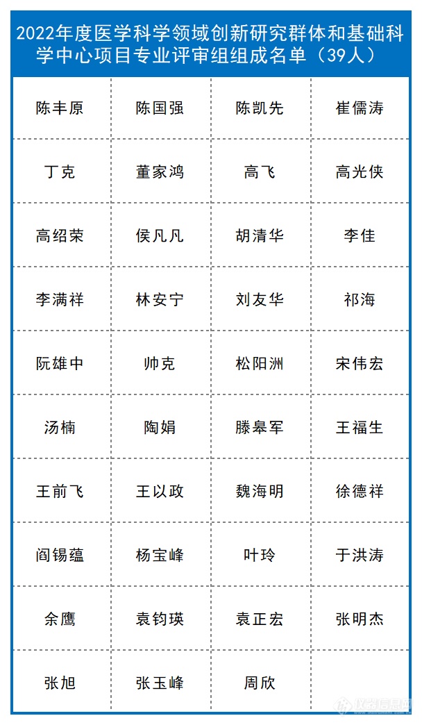 新增98人！自然科学基金委各学部评审专家名单公布情况