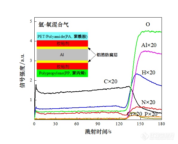 专家约稿|辉光放电发射光谱仪的应用—涂层与超薄膜层的深度剖析