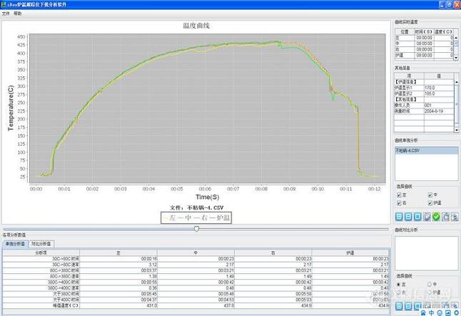 iboo炉温跟踪仪数据分析界面