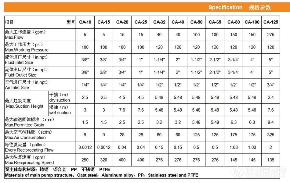 CA气动隔膜泵规格参数