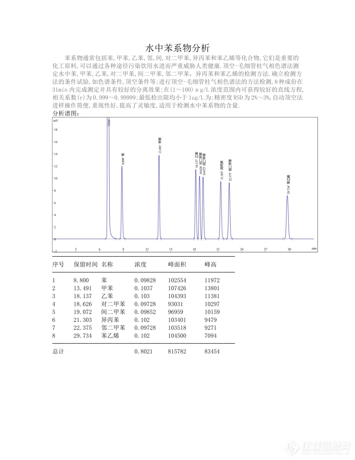 苯系物八组份分析报告_1.jpg