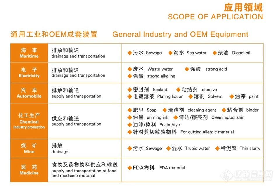 CA气动隔膜泵应用领域