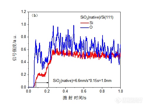 专家约稿|辉光放电发射光谱仪的应用—涂层与超薄膜层的深度剖析