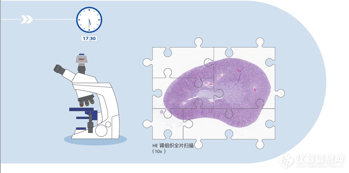 新品发布 | 蔡司数字病理成像系统隆重上市