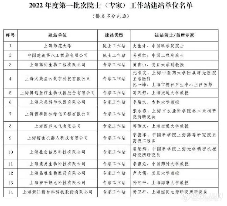 喜讯 | 博迅医疗获批上海市2022年度第一批院士（专家）工作站