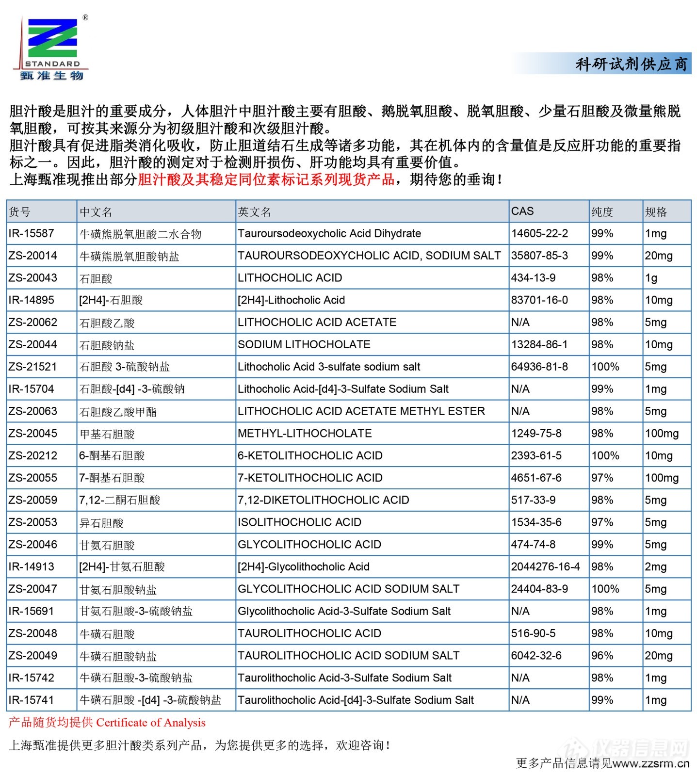 25 现货产品推广（胆汁酸）-次级胆汁酸2.jpg